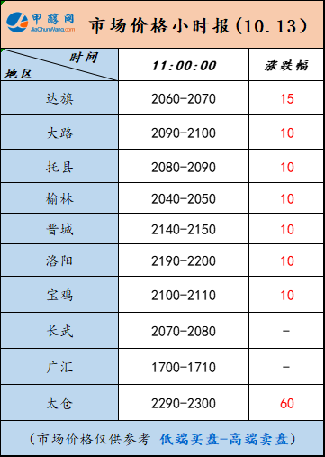 10.13-3