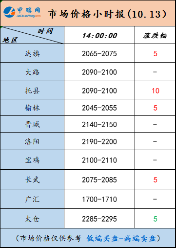 10.13-4