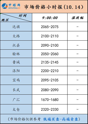10.14-2