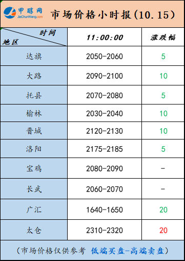 10.15-3