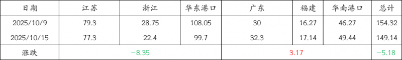 10.15-5