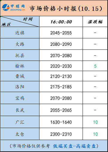 10.15-6