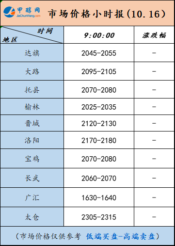 10.16-2