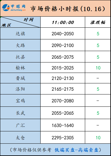 10.16-3
