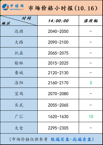 10.16-4