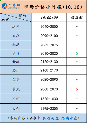10.16-5