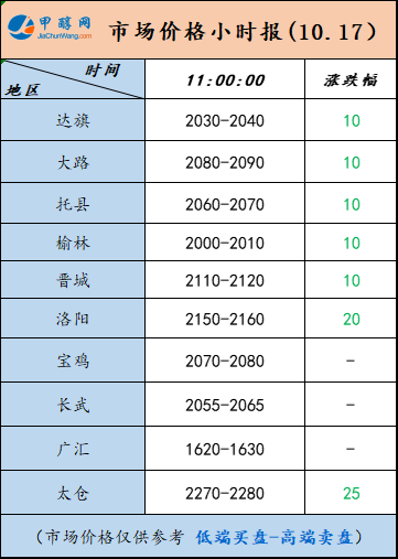10.17-3