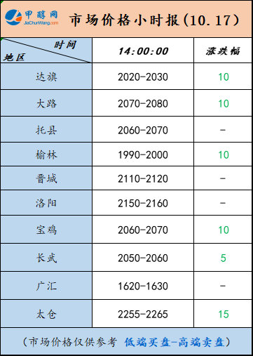 10.17-4