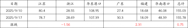 9.17-5