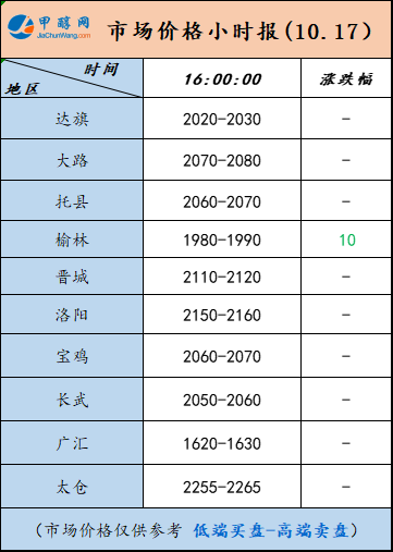10.17-5