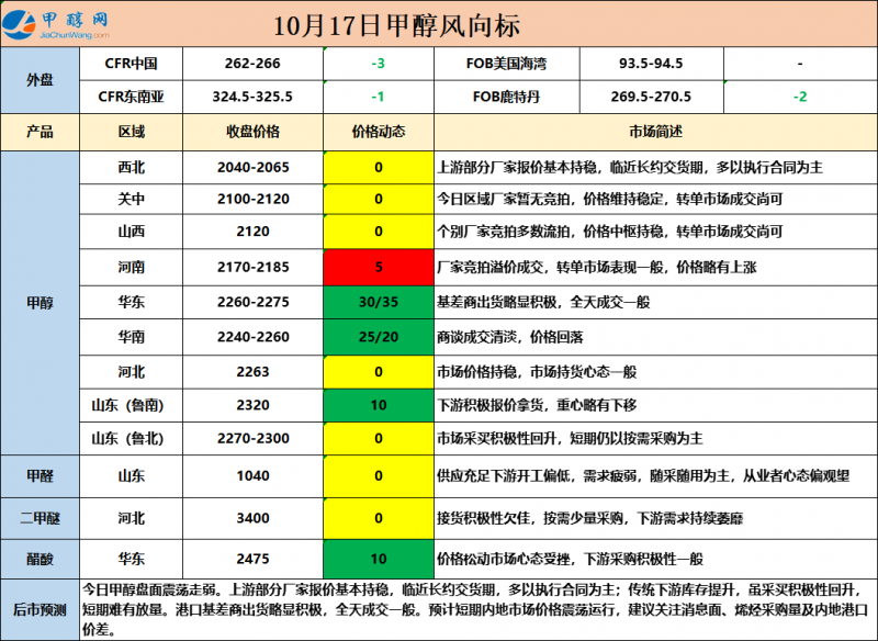 10.17-6