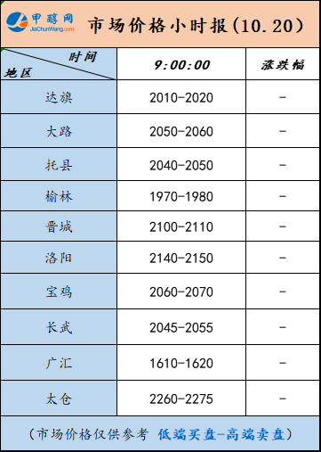 10.20-2