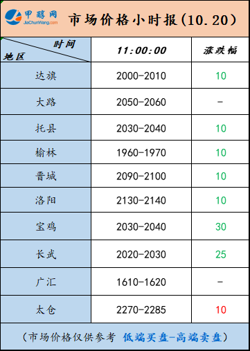 10.20-3