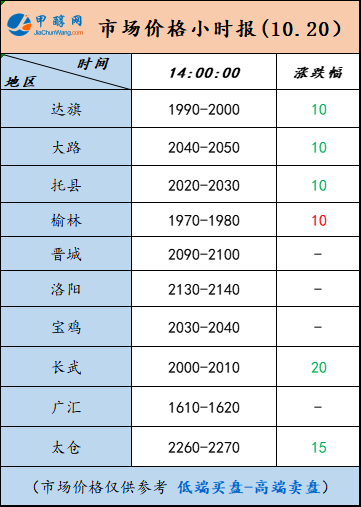 10.20-4