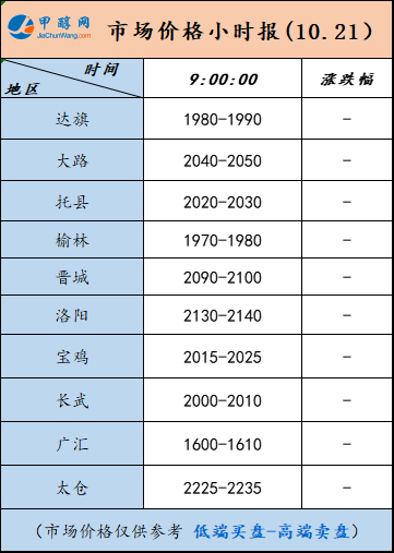 10.21-2