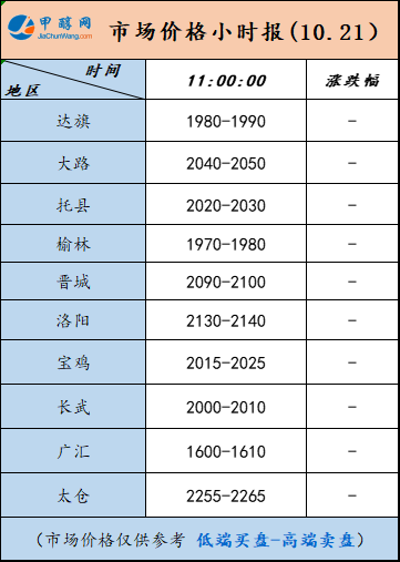 10.21-3