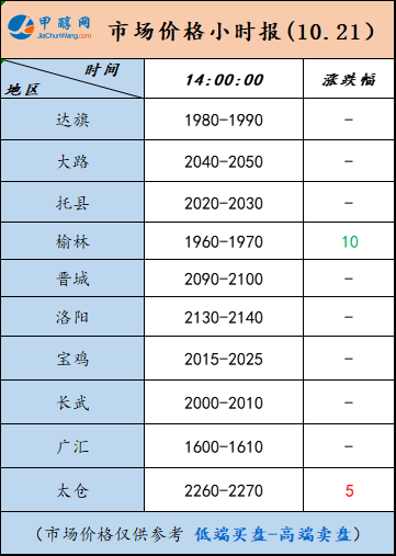 10.21-4
