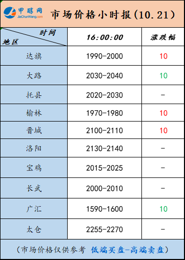 10.21-5