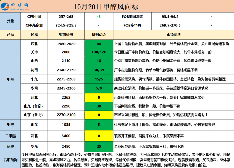 10.20-8